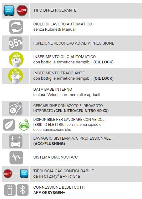 AGRICOLD 302 - Macchina di ricarica A/C trasportabile