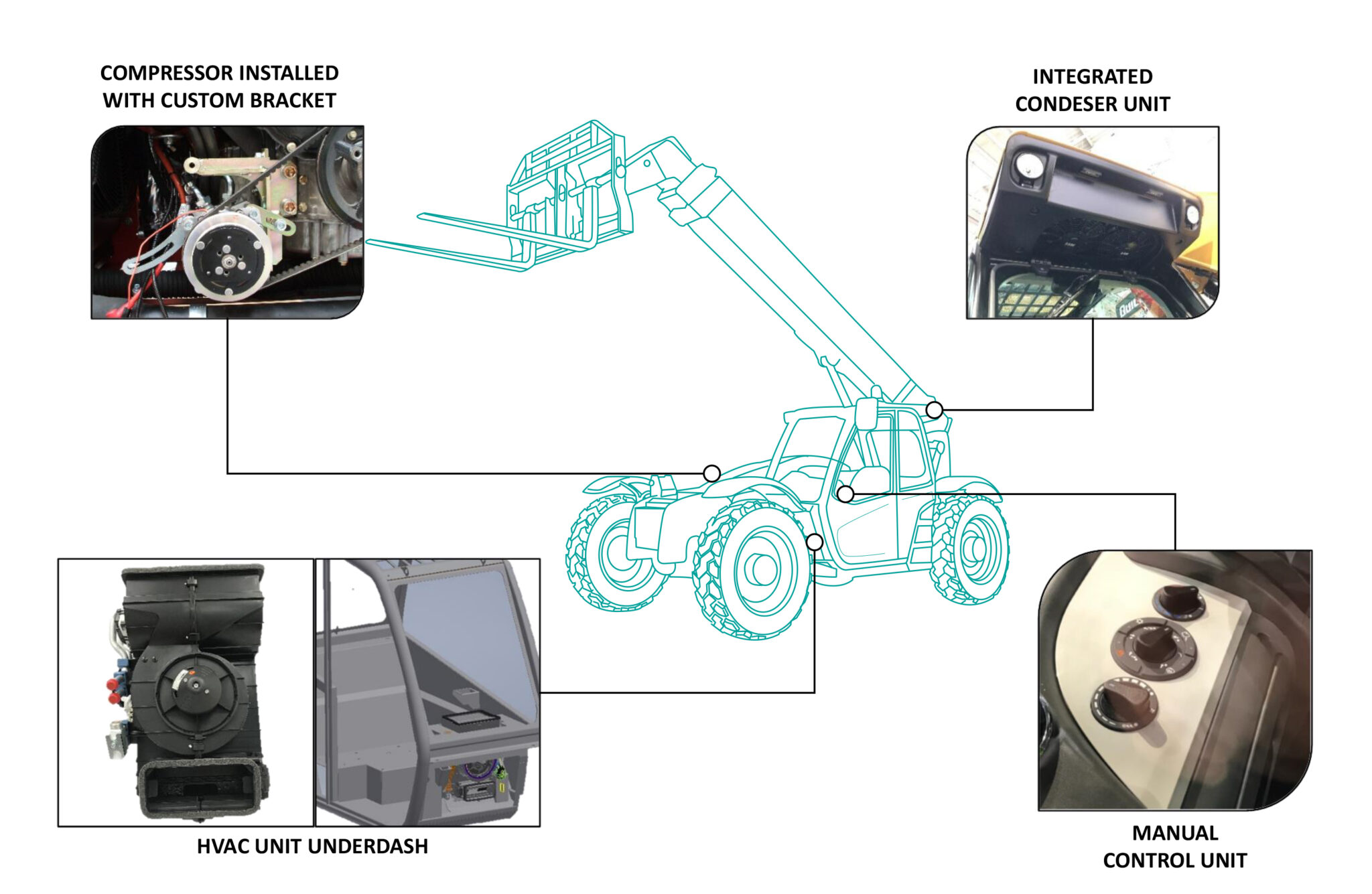 Telehandler